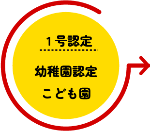 1号認定 幼稚園認定こども園