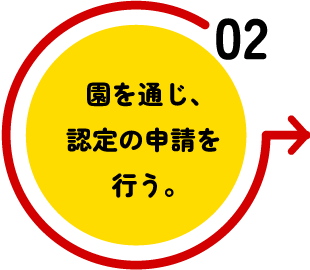 園を通じ、認定の申請を行う。