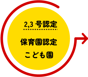2,3号認定 幼稚園認定こども園