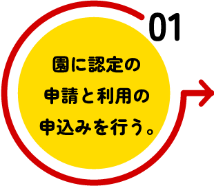 園に利用を申し込み、内定を受ける