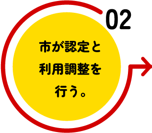 園を通じ、認定の申請を行う。